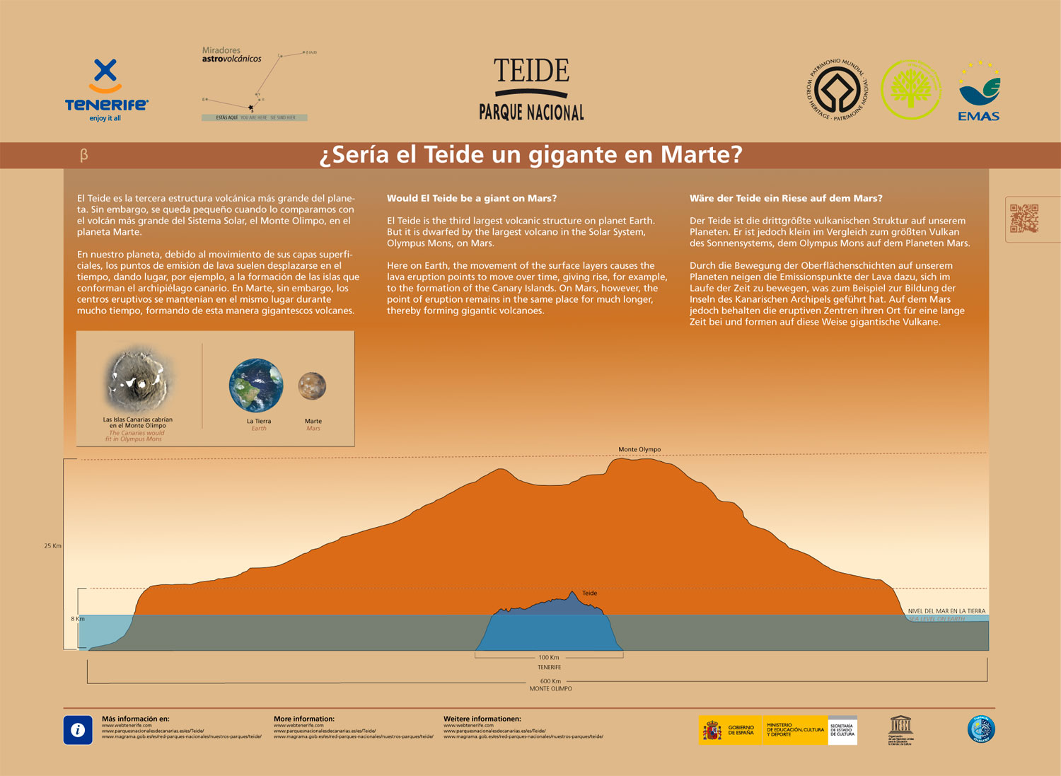Le Teide serait-il un géant sur Mars ?